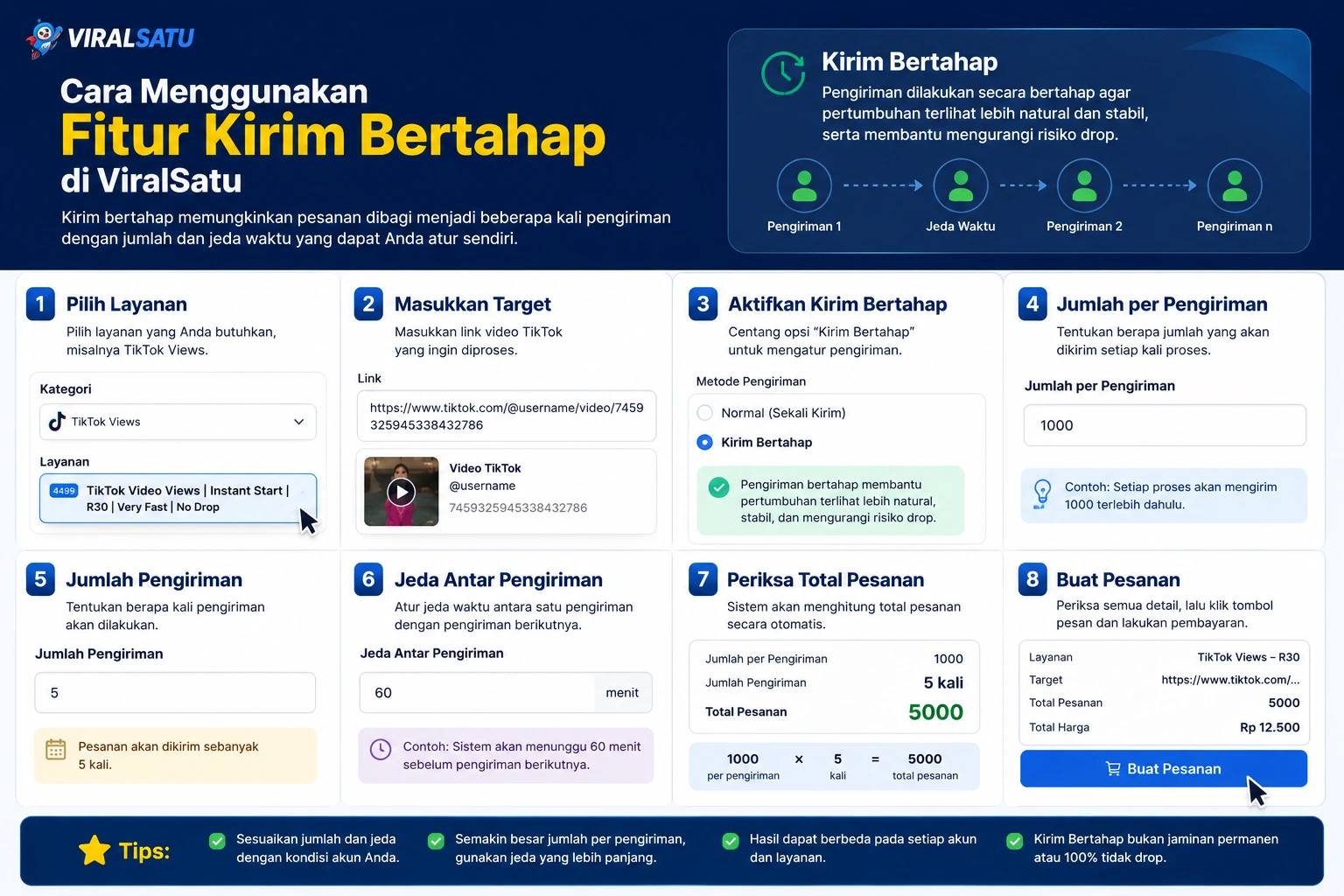 Cara Menggunakan Fitur Kirim Bertahap